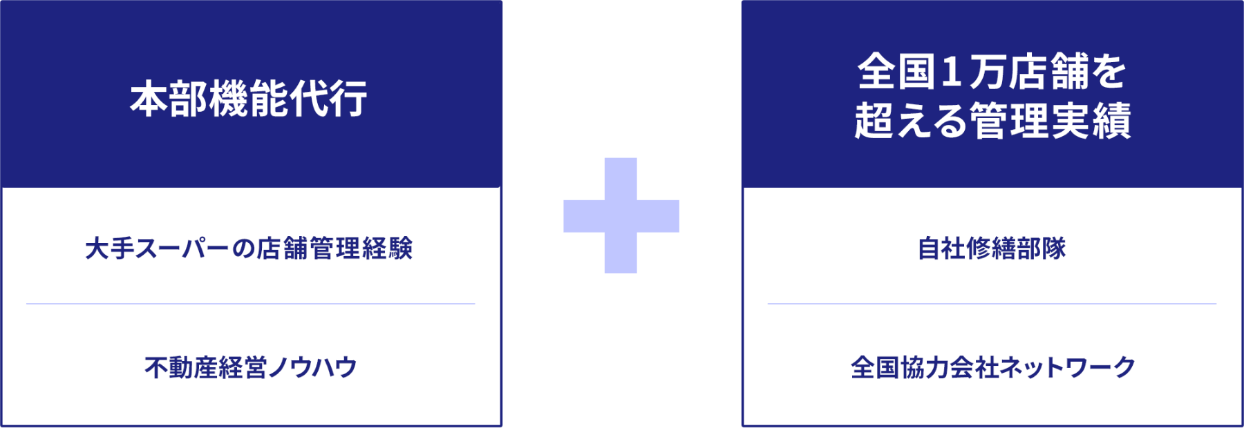 多拠点・多店舗展開事業者向け ファシリティマネジメントサービス