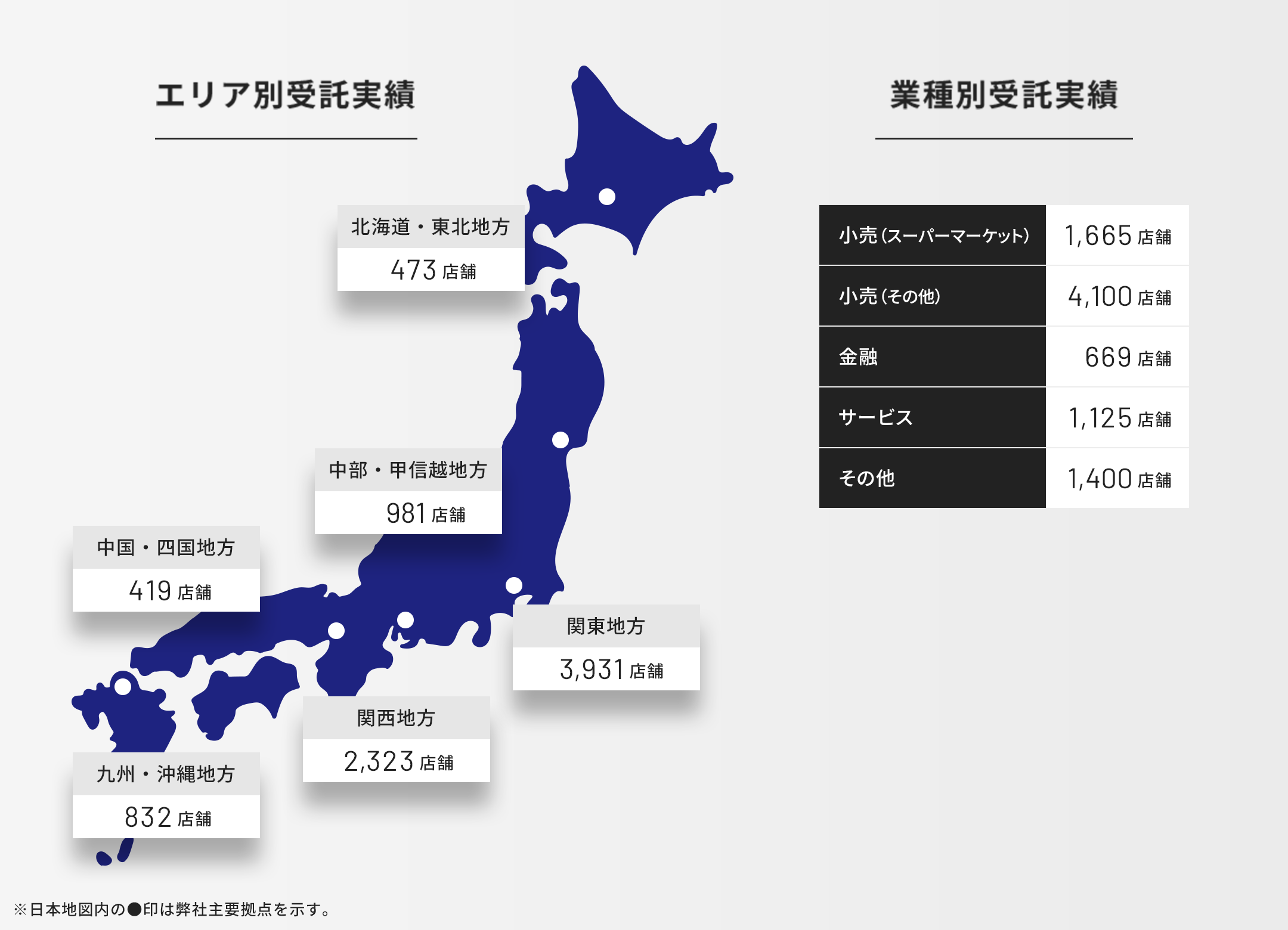 ファシリティマネジメント（多店舗・多拠点の一元管理）エリア別受託実績、業種別受託実績