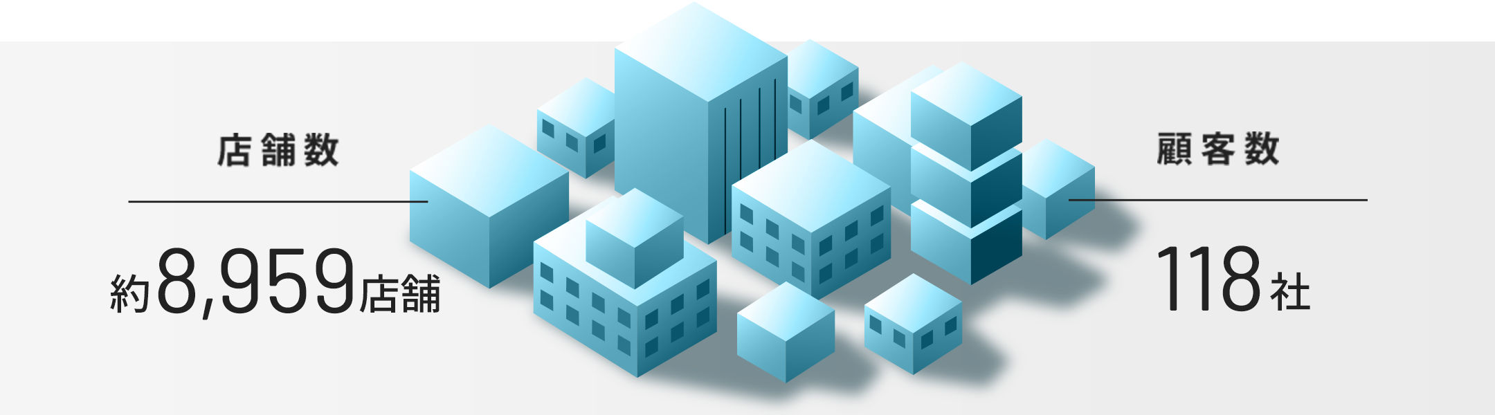 ファシリティマネジメント（多店舗・多拠点の一元管理）店舗数、顧客数