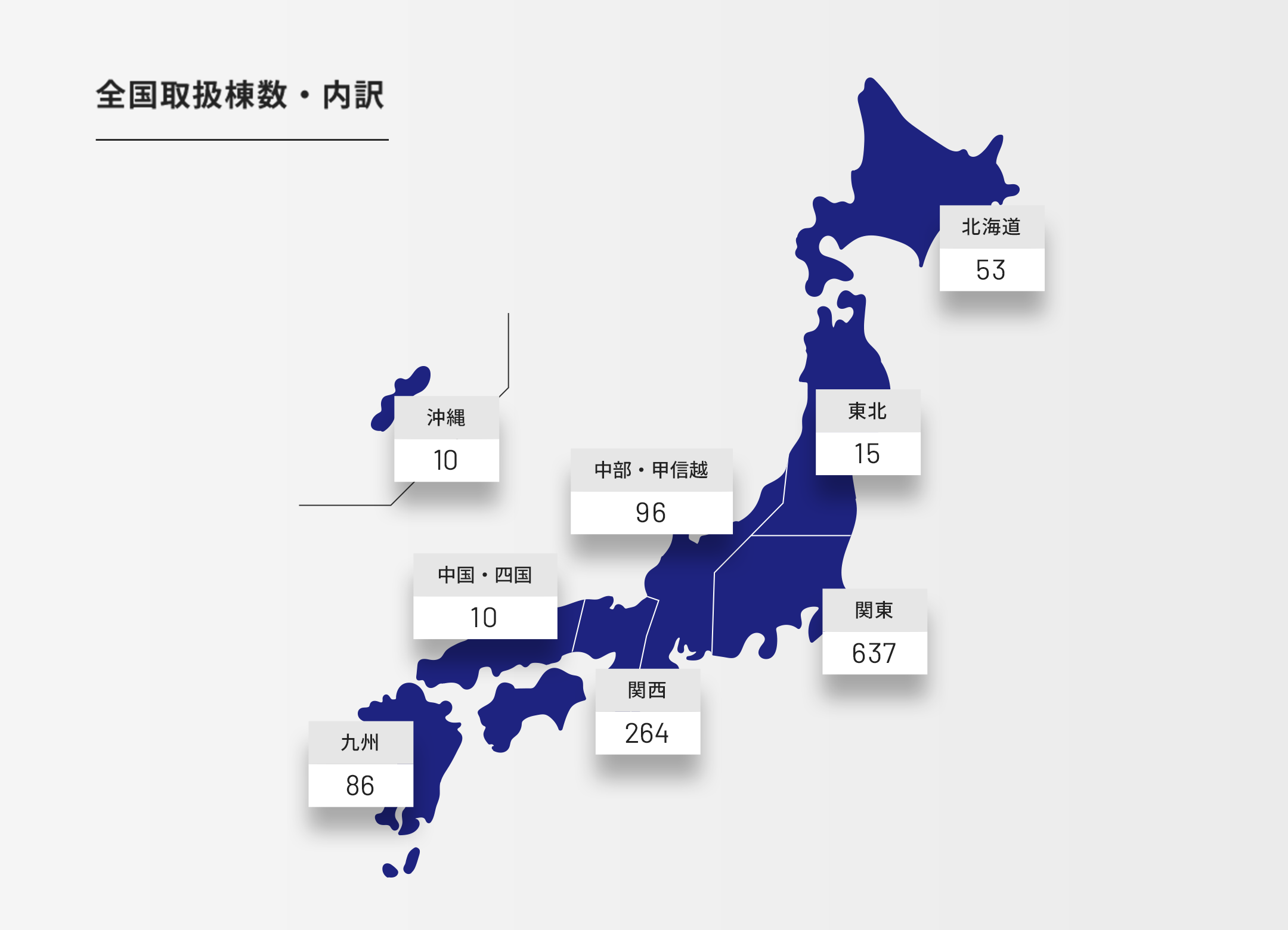 不動産マネジメント（不動産運営・建物管理）全国取扱棟数・内訳